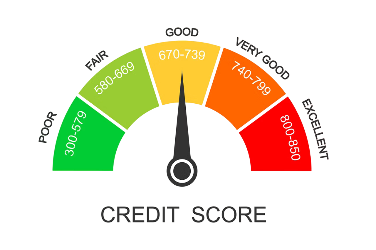 credit score